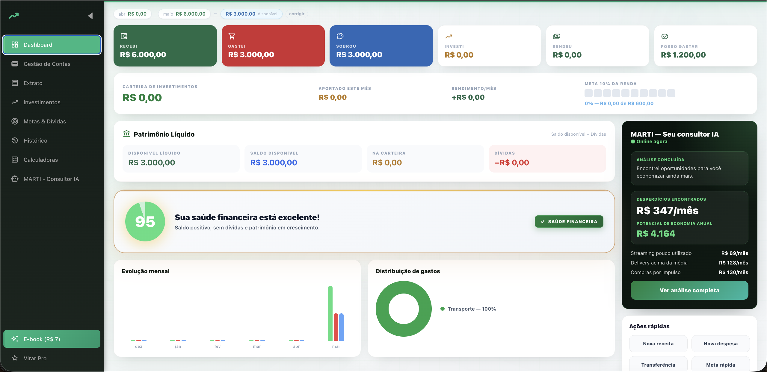 Dashboard principal do Smartico