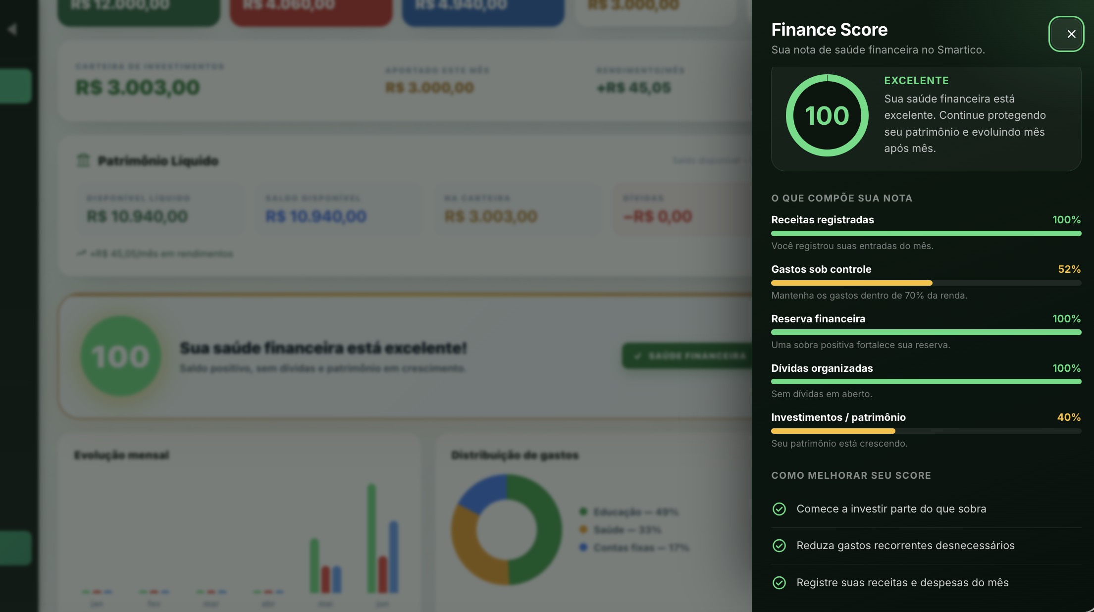 Evolução financeira no Smartico