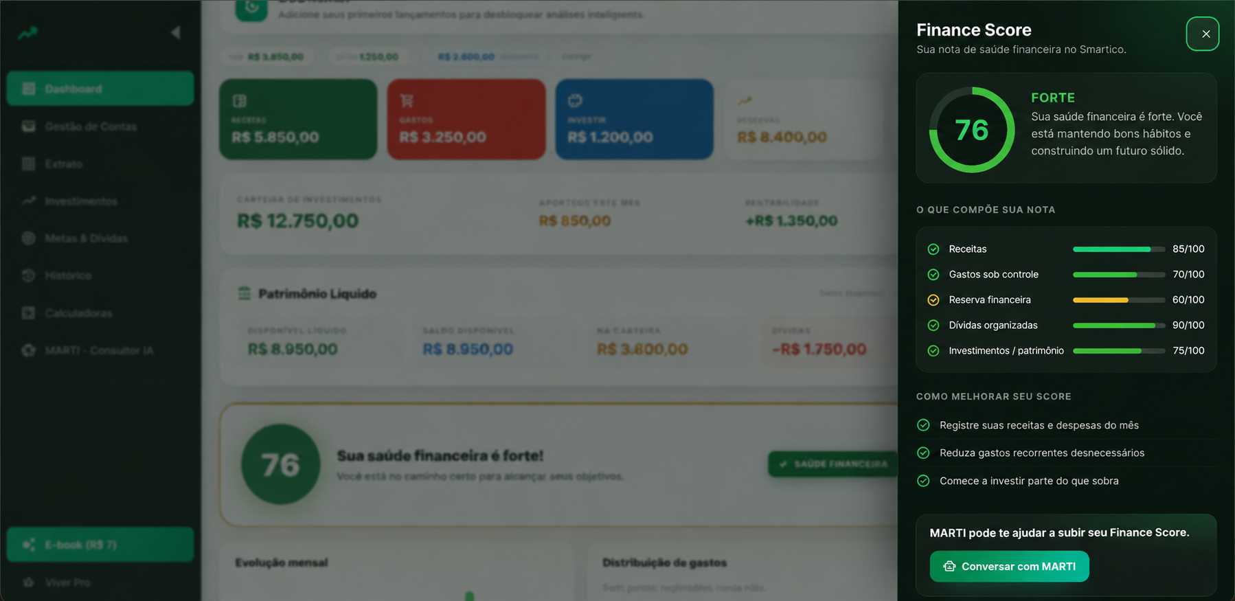 Painel Finance Score do Smartico
